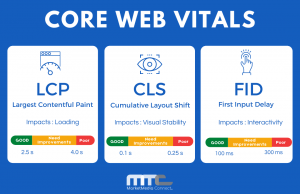 core-web-vital-optimized