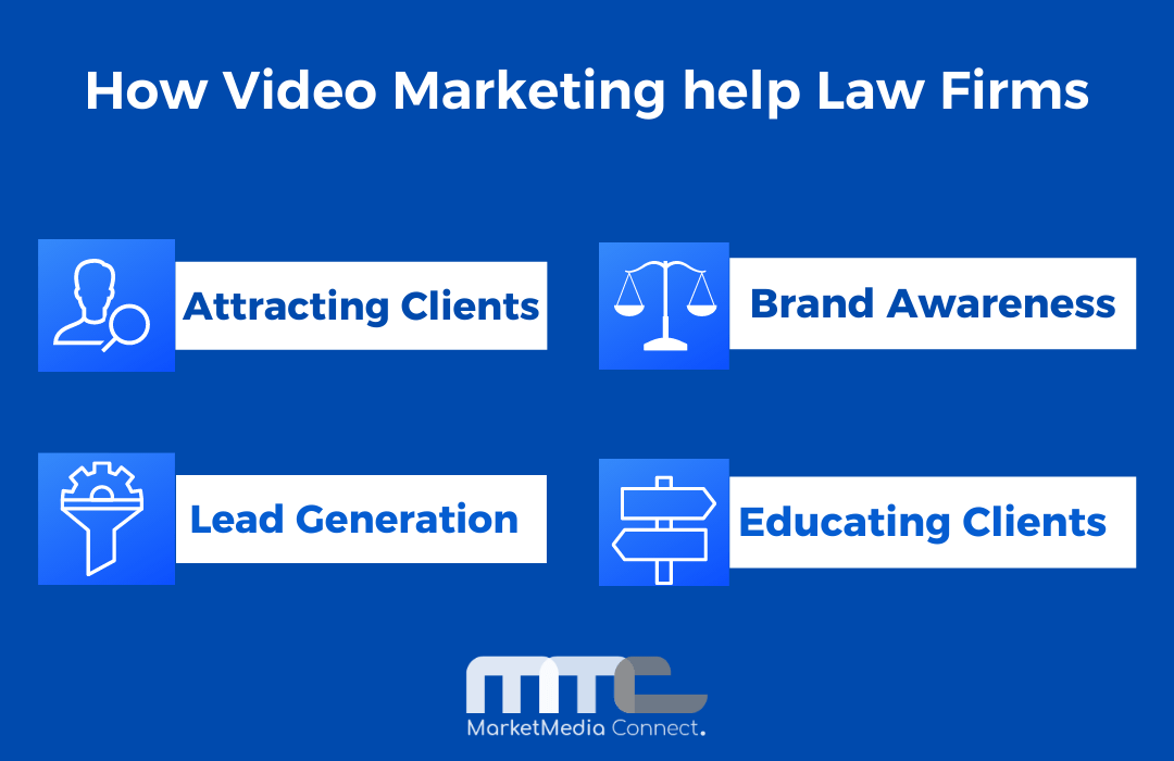 Video Marketing For Lawyers Ultimate Guide 2022