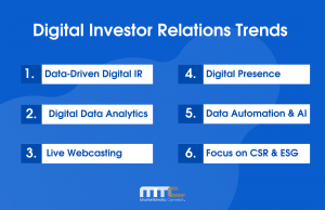 Digital Investor Relations Trends list 2022