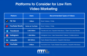 Platforms to consider for Law Firm Video Marketing