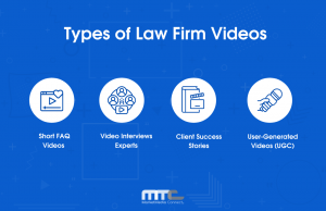 Types of Law Firm Videos