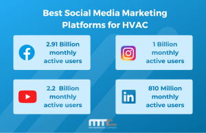 Best Social Media Marketing Platforms for HVAC