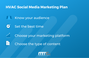 HVAC Social Media Marketing Plan-min