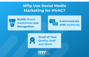 Why Use Social Media Marketing for HVAC