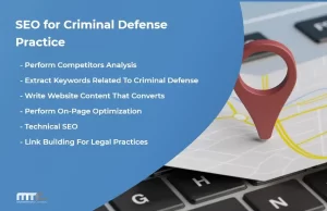 SEO for Criminal Defense Practice