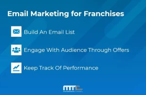 Email-Marketing-for-Franchises