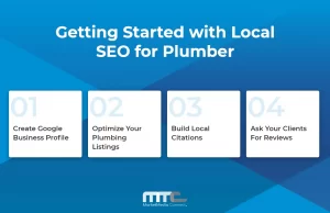 Getting Started with Local SEO for Plumber