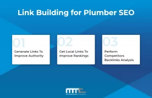 Link Building for Plumber SEO