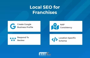 Local-SEO-for-Franchises
