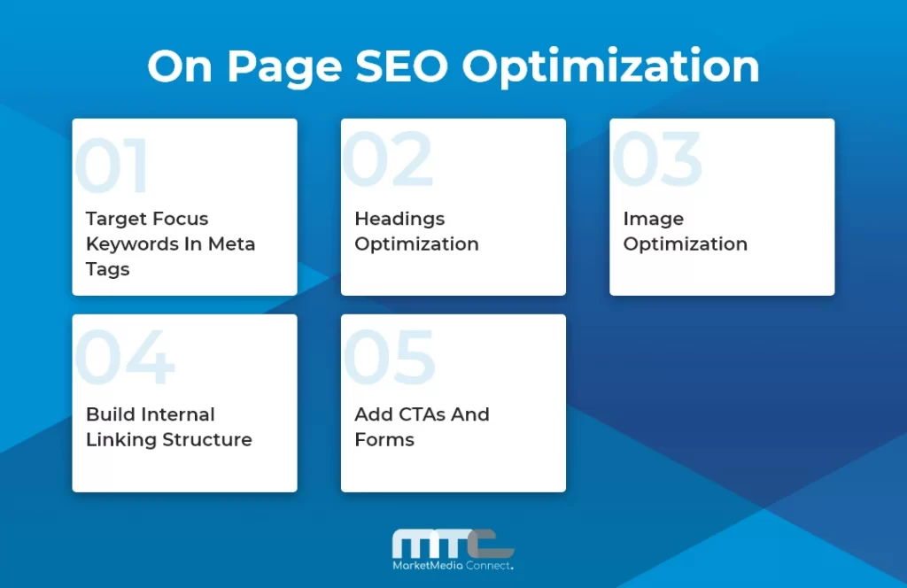 On Page SEO Optimization