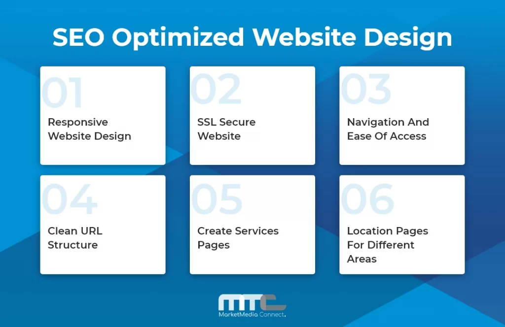 SEO Optimized Website Design