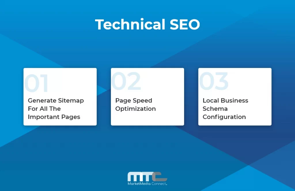 Technical SEO