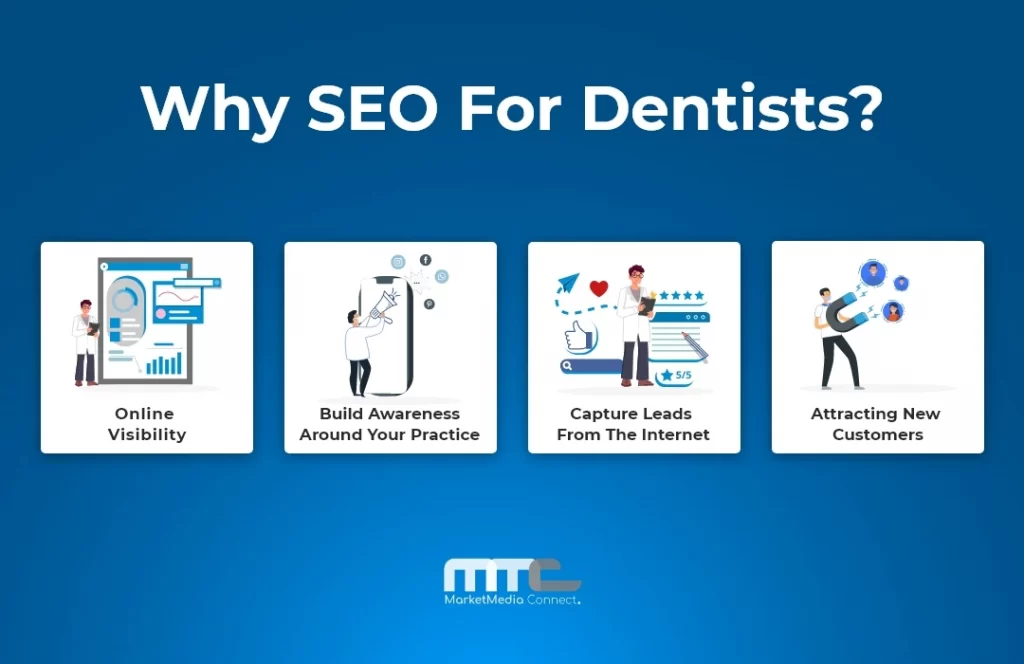 Why SEO for dentists is important
