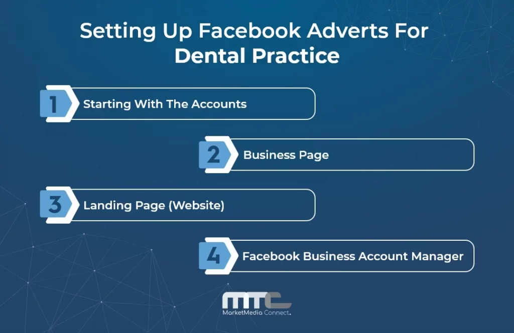 Setting up facebook adverts for dental practices