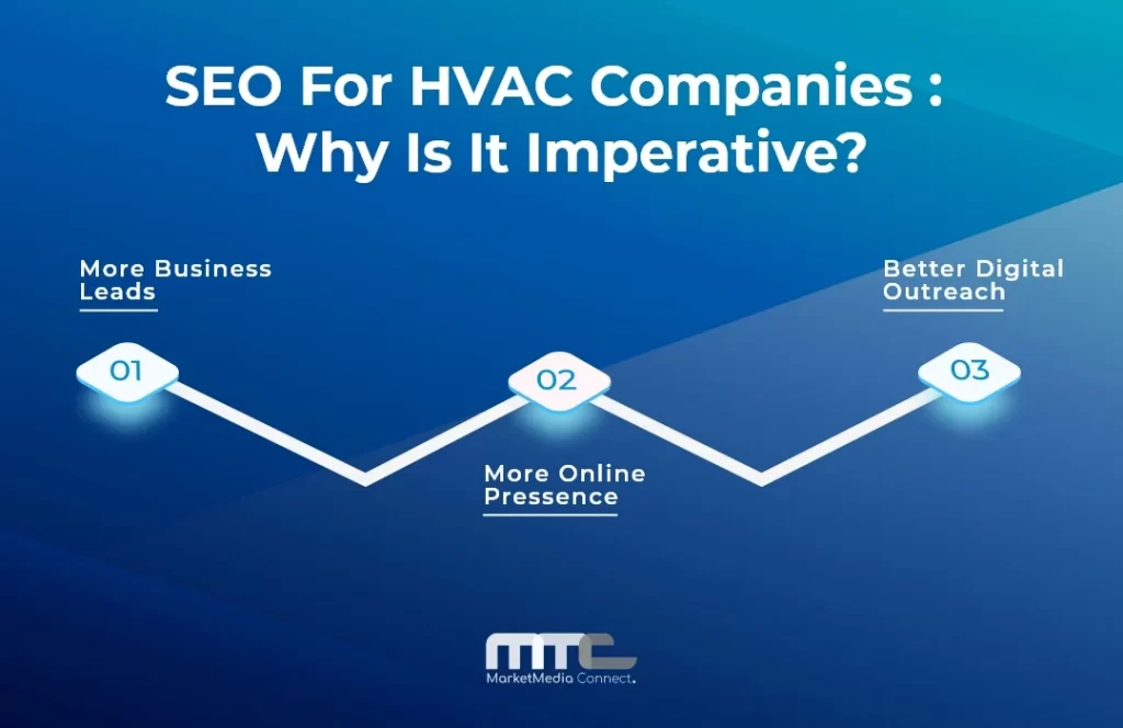 Why HVAC SEO marketing is imperative
