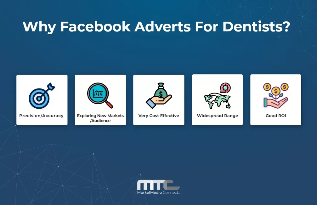 Why facebook ads for dentists