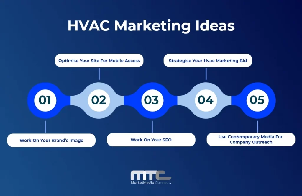 HVAC contractor marketing strategies
