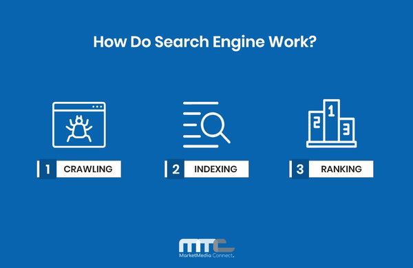 How-do-search-engines-work