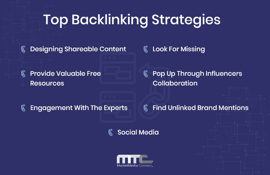 Top-backlinking-strategies