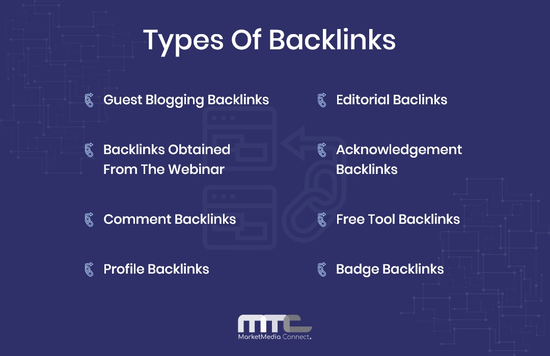 Types-of-backlinks