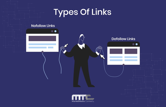 Types-of-links