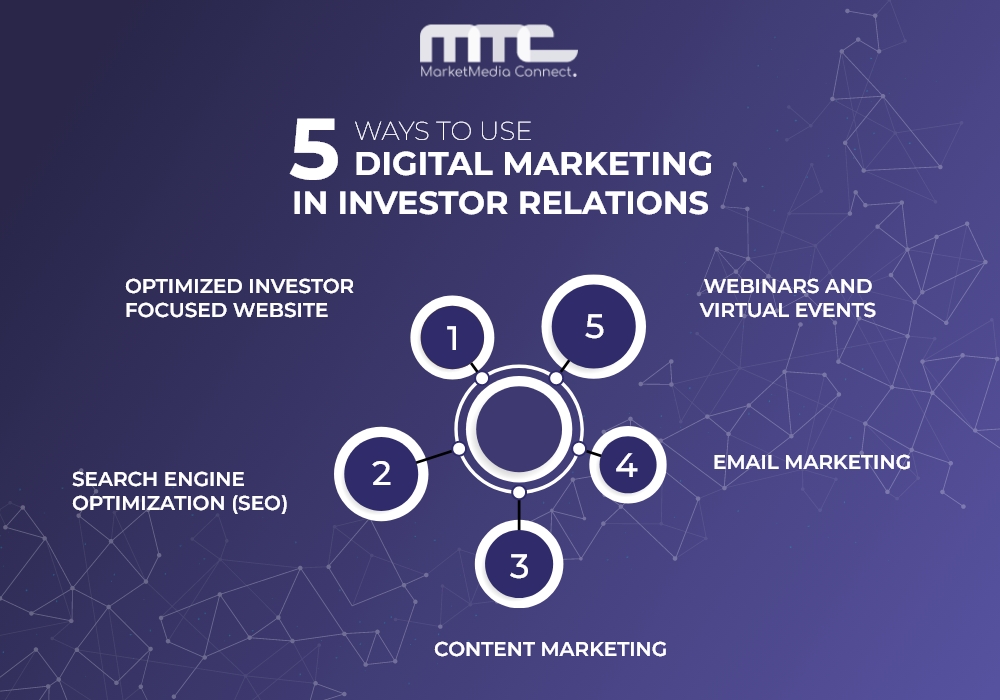 Using digital marketing in investor relations
