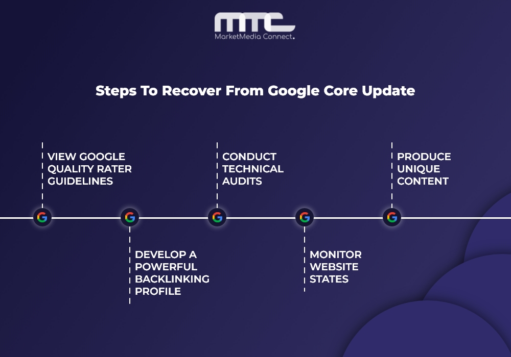 Steps-to-recover-from-Google-Core-update-–-1