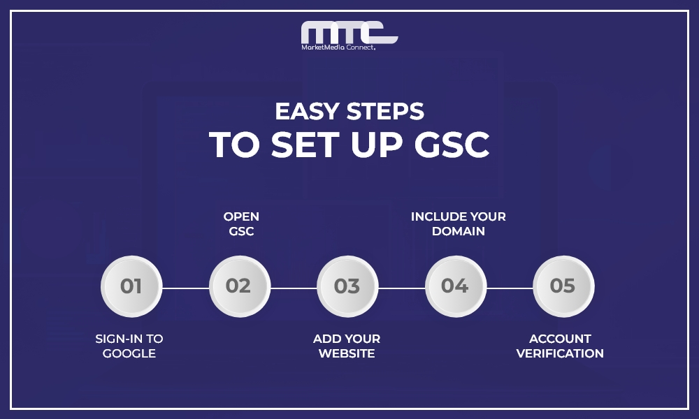 Easy-Steps-to-Set-up-GSC
