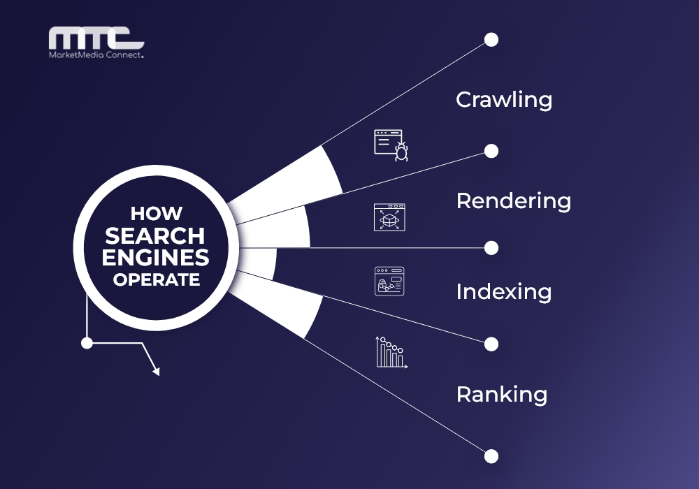 How Search Engines Operate