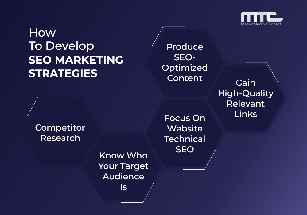 How to Develop SEO Marketing Strategies 