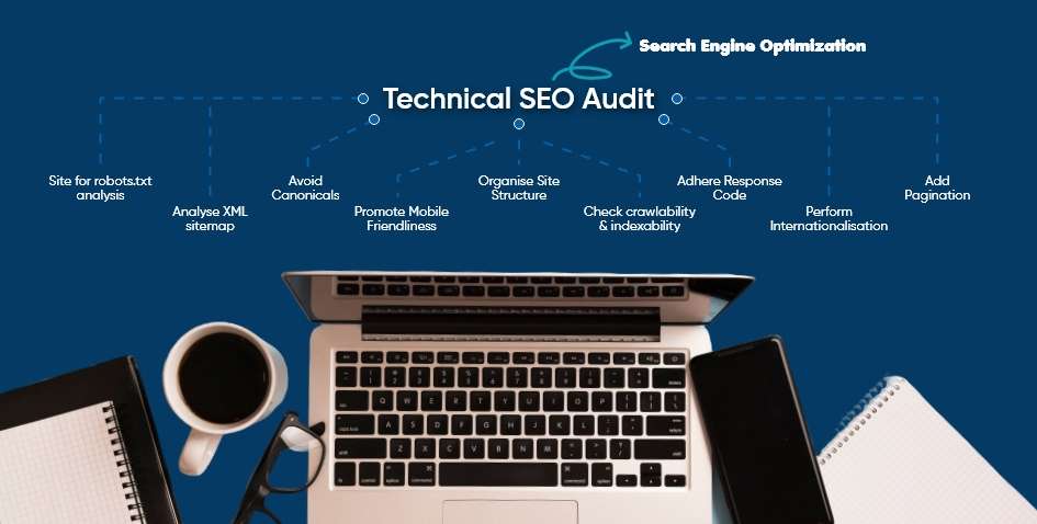 Technical SEO Audit for e-commerce sites